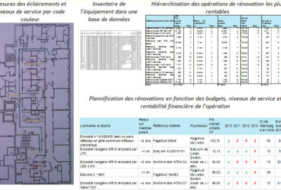 Aide maîtrise d'ouvrage dans le secteur de la santé