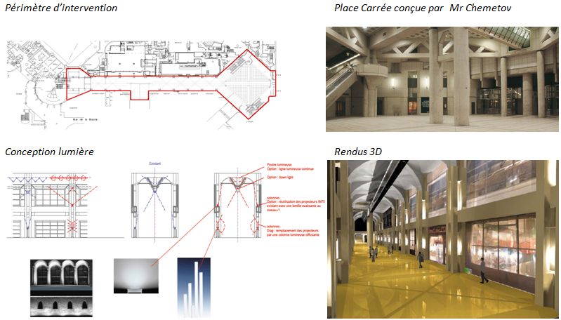 Schéma de principe et simulation d'éclairage du forum des Halles