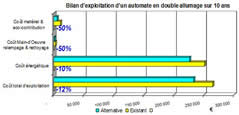 Eclairage intérieur fonctionnel