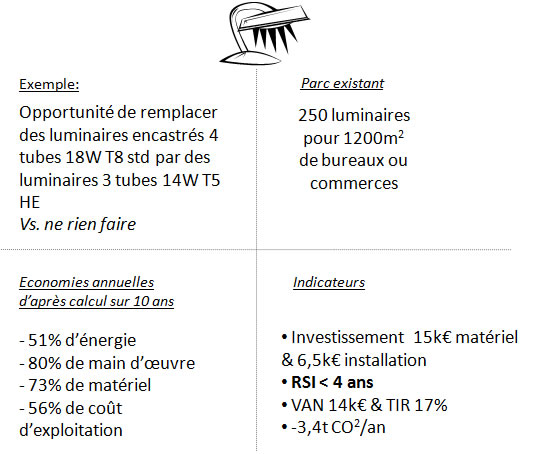 Explication economies