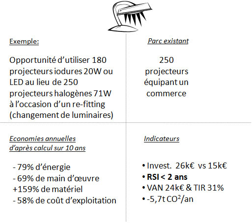 Explication economies