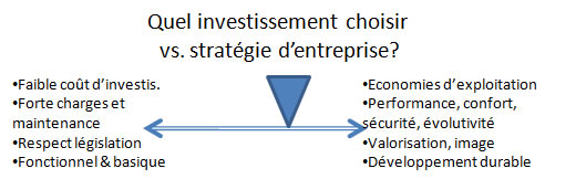 Opportunités et risques d'une technologie d'éclairage